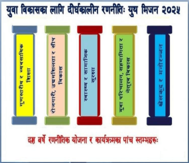 Together for Nepal core values - Integrity, Empathy, Innovation, Flexibility, Sustainability, Inclusion, Resilience